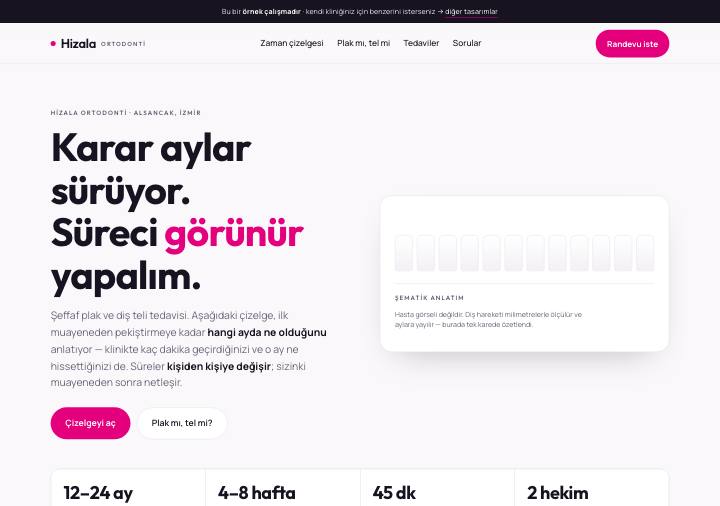Ortodonti tasarımı — kırık beyaz zemin, macenta vurgu, zaman çizelgesi