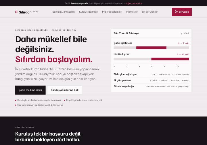 Kuruluş tasarımı — sıfırdan şirket kurma rehberi